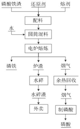 磷酸铁锂废旧电池中磷和铁的回收方法与流程