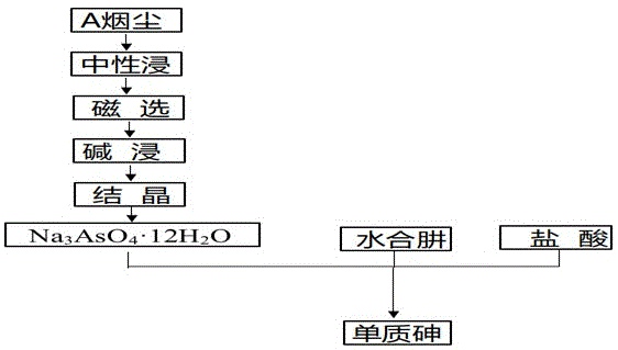 利用砷酸钠化学还原制备单质砷的方法与流程