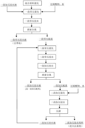 过硫酸盐高级氧化法除锑的方法与流程