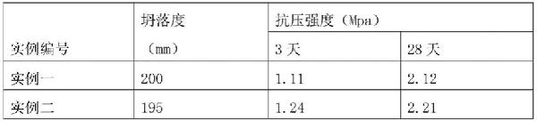 矿山绿色充填开采全固废充填材料及其配比方法