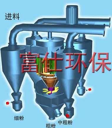 氢氧化钙分选机/盐城