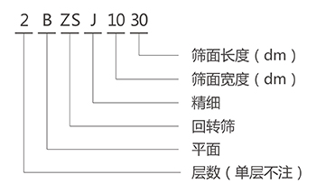 BZSJ平面回转筛型号说明 BZSJ平面回转筛型号说明-河南振江机械