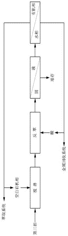湿法冶金萃取系统中的第三相的处理方法与流程