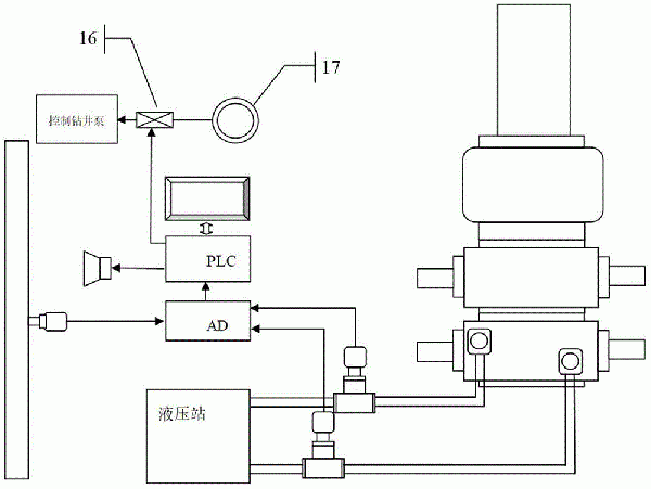 钻井防提断控制装置的制作方法
