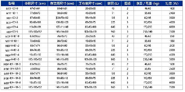型号 参数 规格 介绍