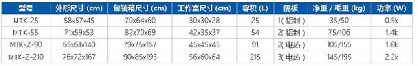 型号 参数 规格 介绍 型号 参数 规格 介绍