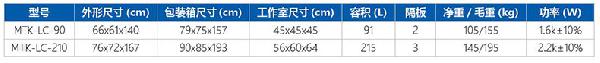 型号 参数 规格 介绍 型号 参数 规格 介绍
