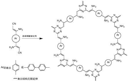 用于黄金回收的氨基功能化共价三嗪框架及其制备方法和应用与流程