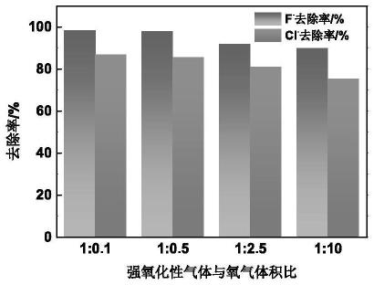 同步脱除溶液中氟、氯、铁的方法