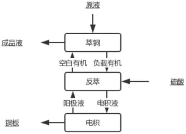 电积铜阳极液的净化除铁的方法与流程