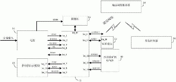基于矿石品味的配矿调度系统的制作方法