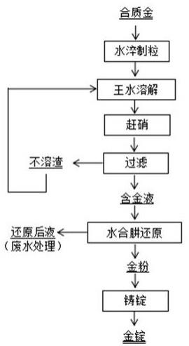 合质金高效提纯金的方法与流程