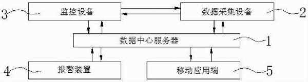 绿色矿山用智能综合监控系统的制作方法
