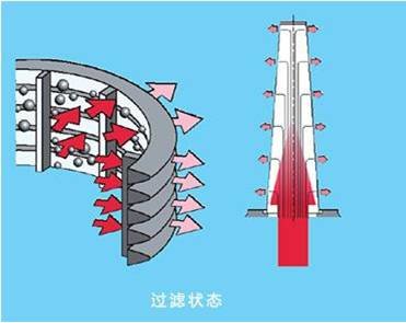 过滤过程 过滤过程