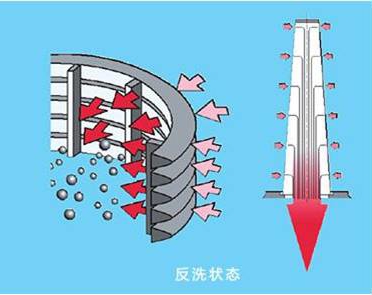 反冲洗过程 反冲洗过程
