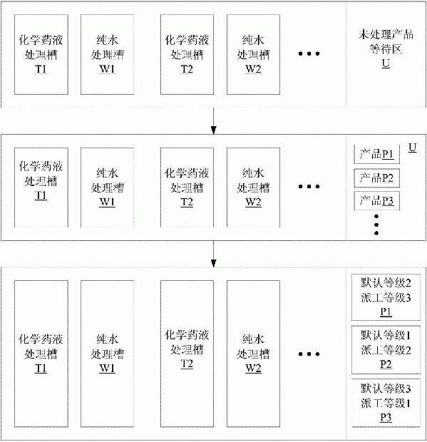 槽式湿法清洗设备的控制方法与流程
