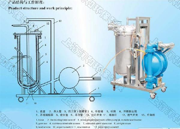 高粘度流体精密过滤器