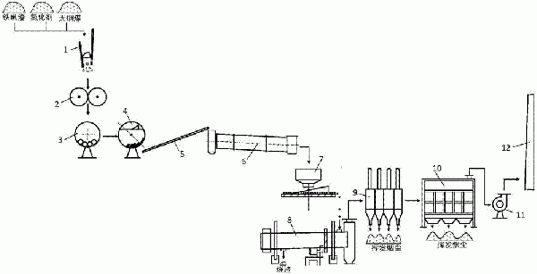 矿渣氯化处理生产线的制作方法