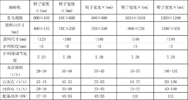 细碎机的参数