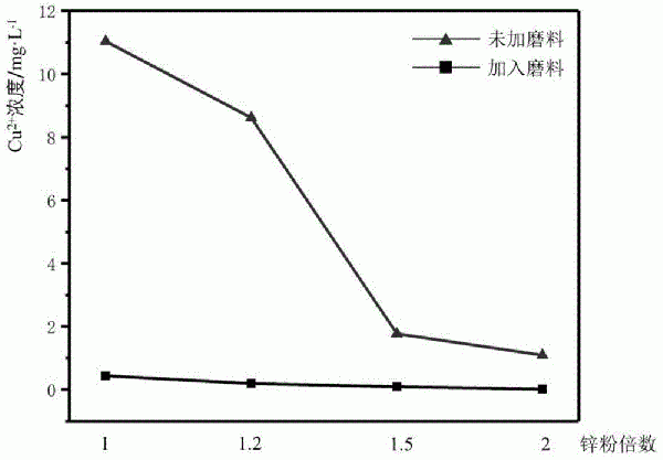 硫酸锌电解液净化除杂的方法与流程