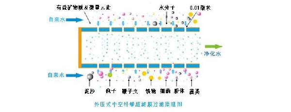 172507_260168_procont.jpg 外压超滤原理图.jpg