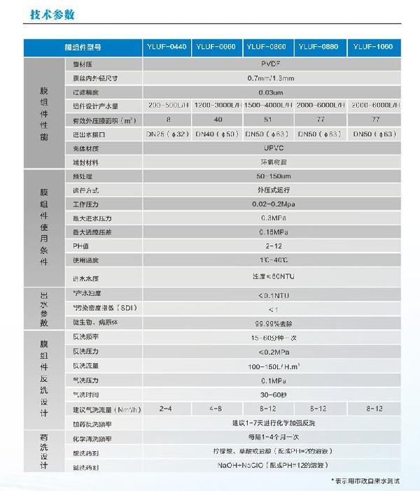 172335_327080_procont.jpg 参数.jpg