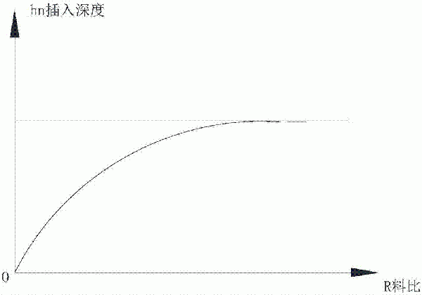 矿热炉调控方法与流程