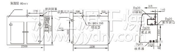 热风循环烘箱结构示意图