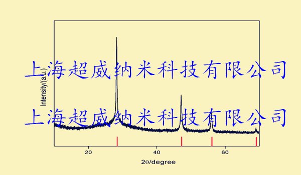 纳米硅粉xrd图谱