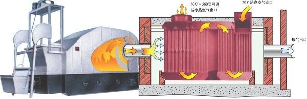 燃煤热风炉