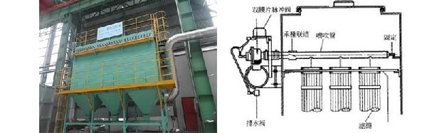 立装式高浓度粉尘滤筒除尘器及原理图