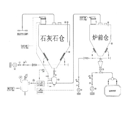 石灰石烟气脱硫系统