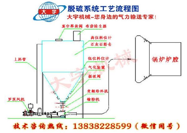 干法脱硫技术及脱硫设备