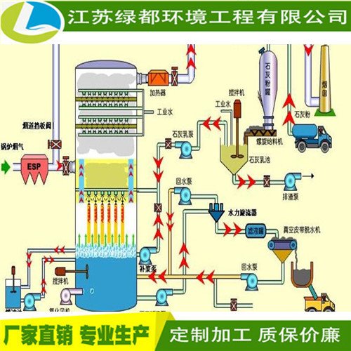 钠钙双碱法脱硫