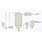气流喷雾干燥机