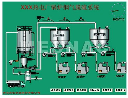 智能化烟气脱硫系统