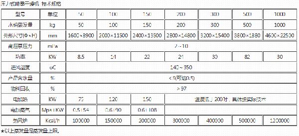 技术规格.png