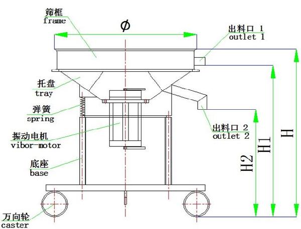 高频振动筛结构图