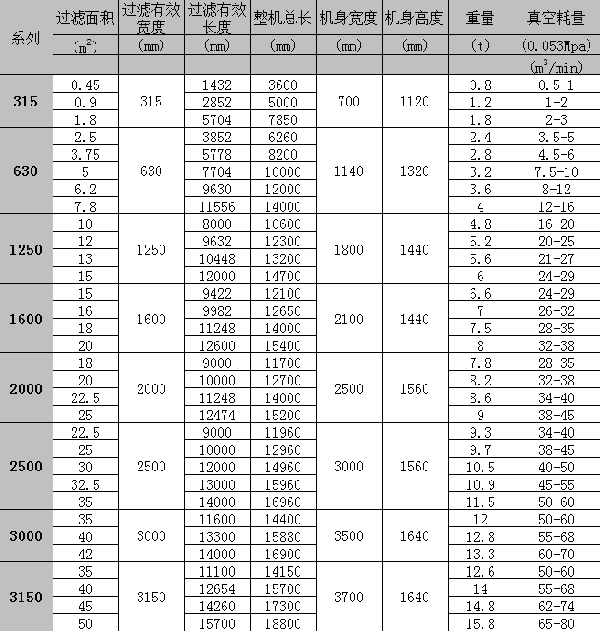 水平带式真空过滤机参数