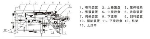 河南过滤机 河南过滤机