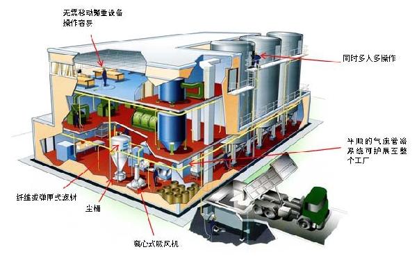 高静压真空清扫系统