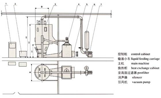 喷雾干燥制粒机