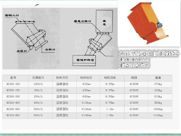 管道式永磁自卸式除铁器