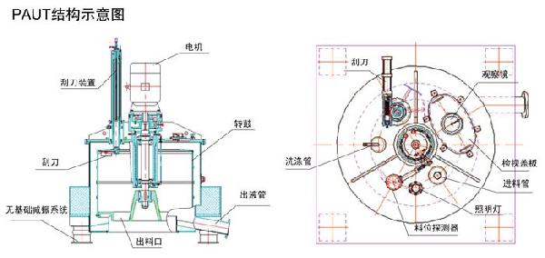 paut结构示意图