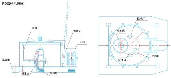 PB结构示意图