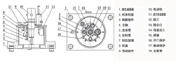 刮刀离心机结构示意图