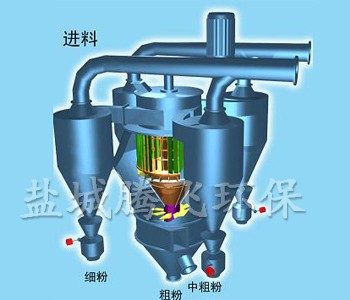 工业三分离选粉机