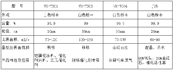 二氧化钛催化系列VK-TG01等.png