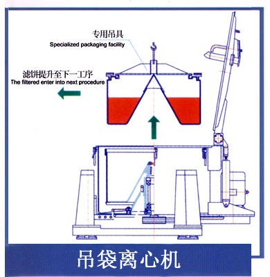 三足吊袋离心机