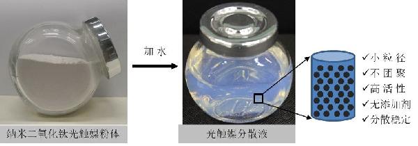 纳米二氧化钛